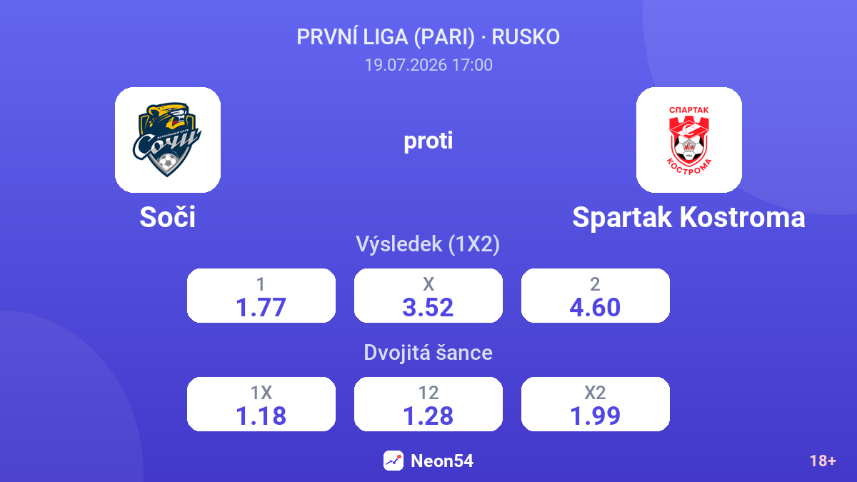 Soči proti Spartak Kostroma — kurzy