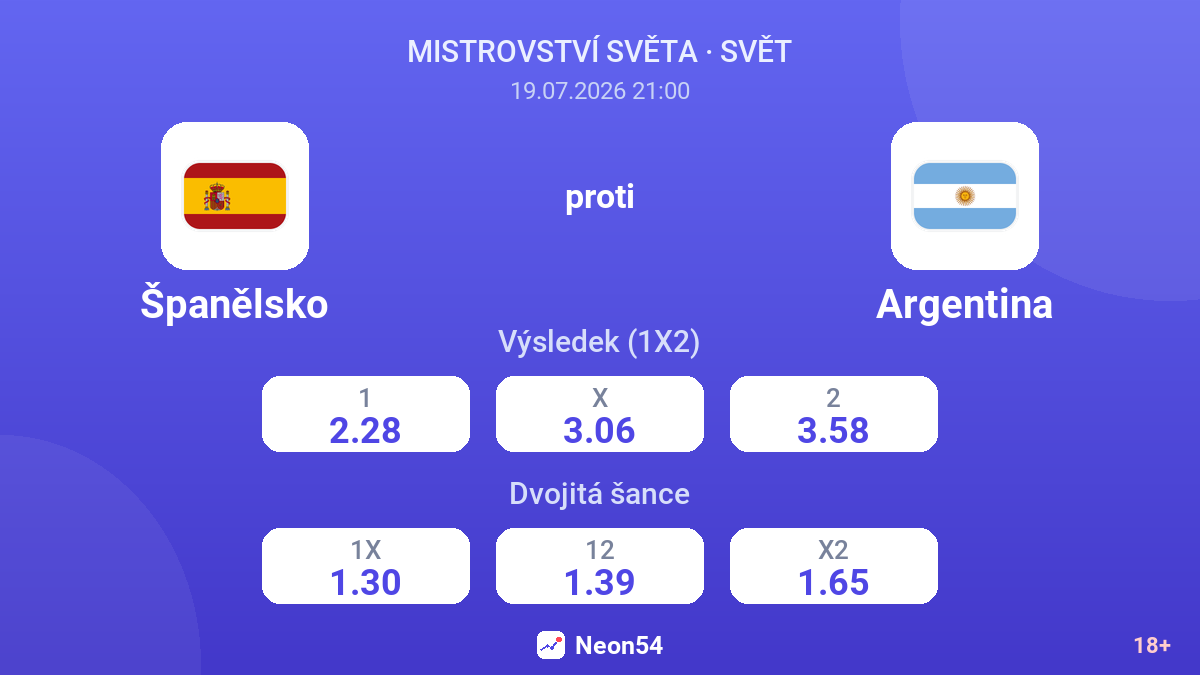 Španělsko proti Argentina — kurzy
