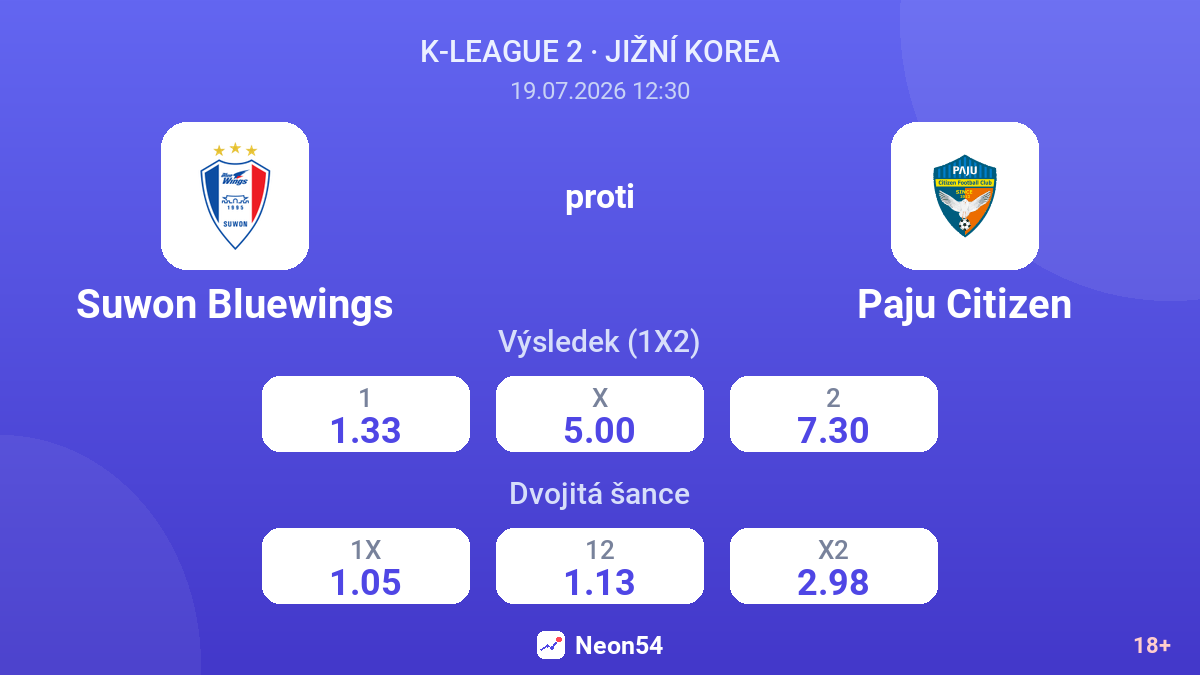 Suwon Bluewings proti Paju Citizen — kurzy