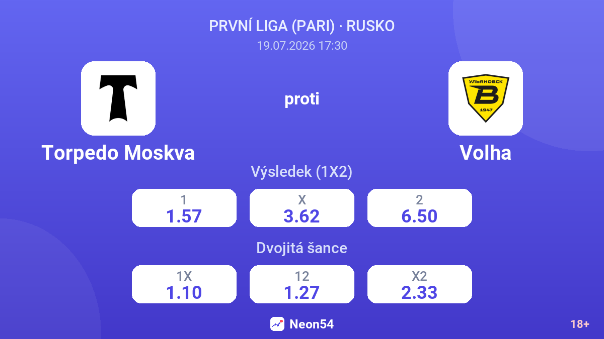 Torpedo Moskva proti Volha — kurzy