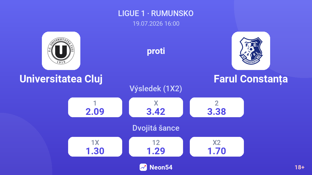 Universitatea Cluj proti Farul Constanța — kurzy