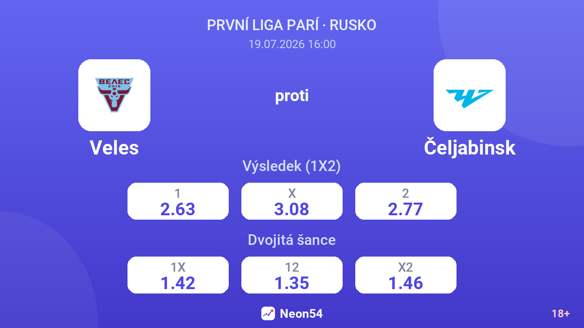 Veles proti Čeljabinsk — kurzy