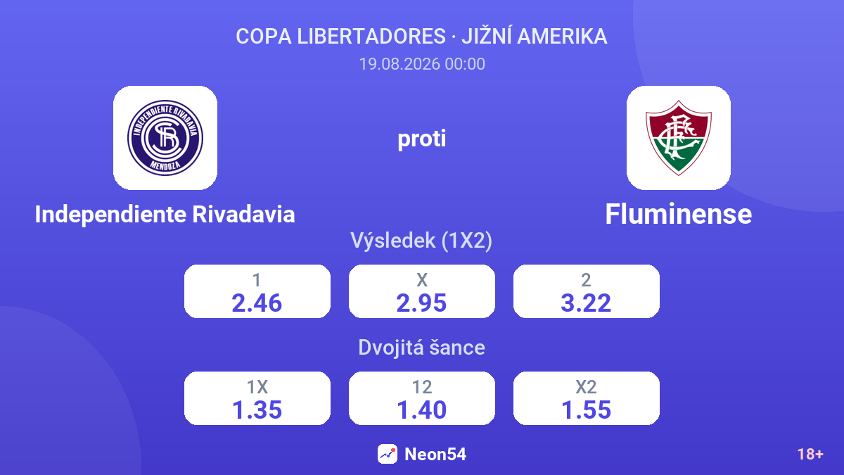 Independiente Rivadavia – Fluminense — kurzy
