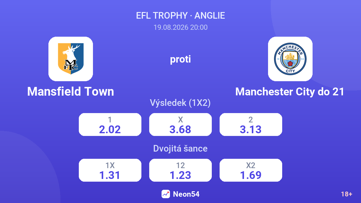 Mansfield Town – Manchester City do 21 — kurzy