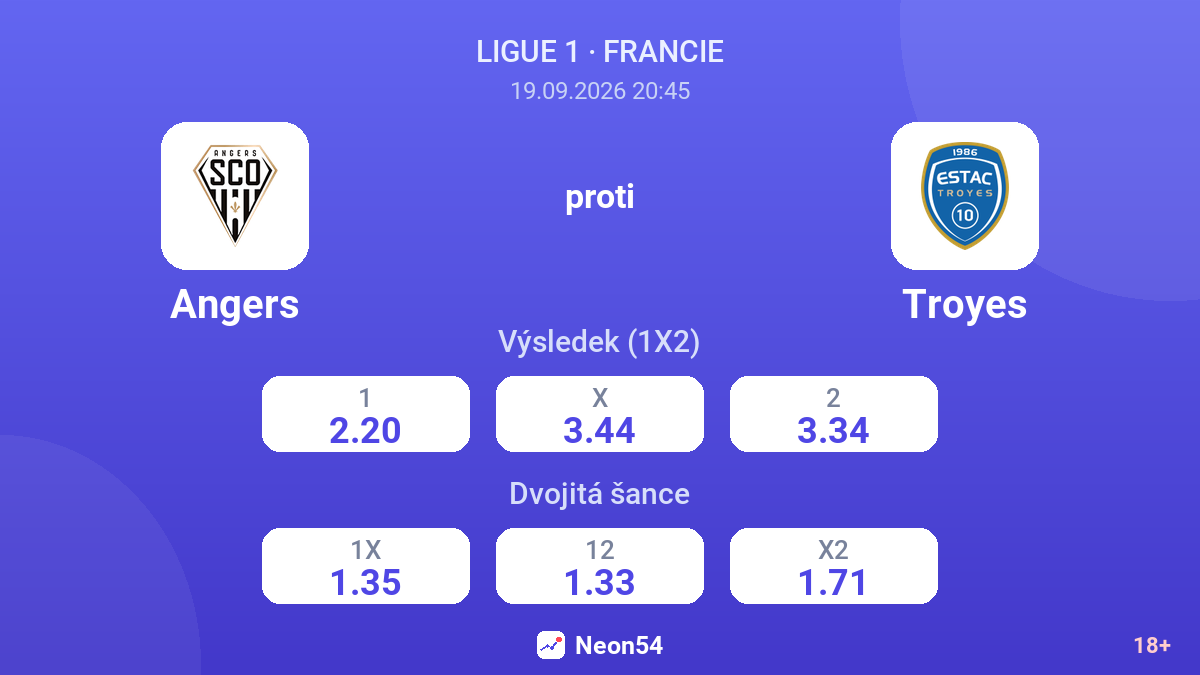 Angers – Troyes — kurzy