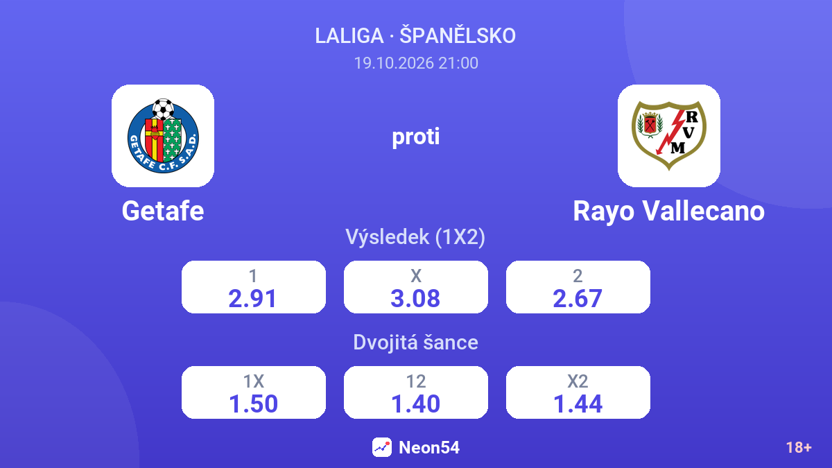 Getafe – Rayo Vallecano — kurzy
