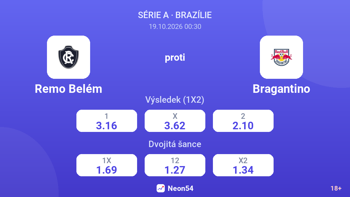 Remo Belém – Bragantino — kurzy