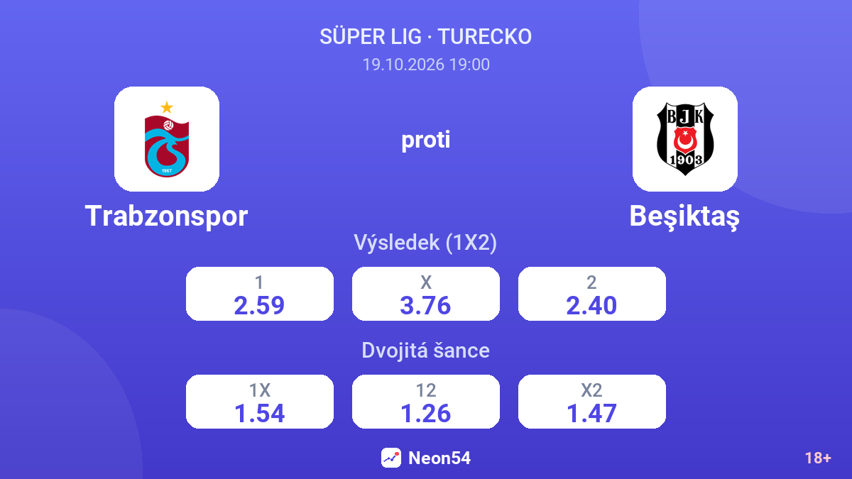 Trabzonspor – Beşiktaş — kurzy
