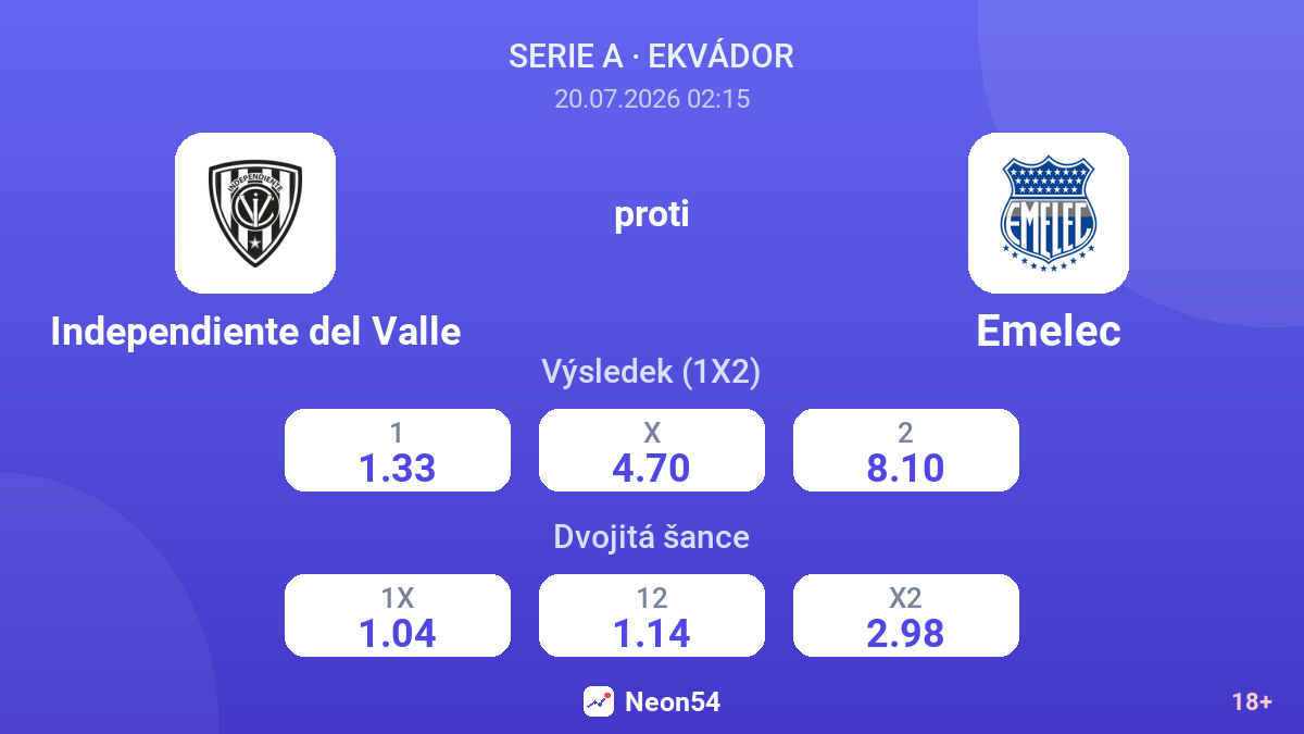 Independiente del Valle proti Emelec — kurzy
