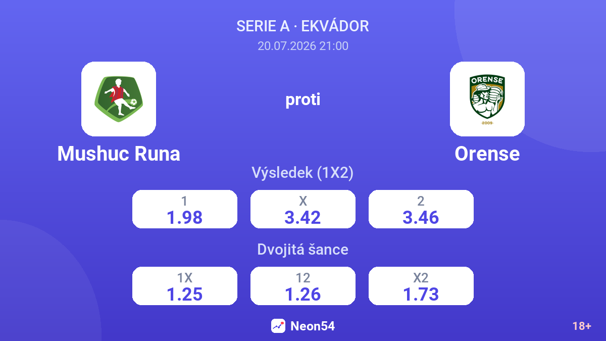 Mushuc Runa proti Orense — kurzy