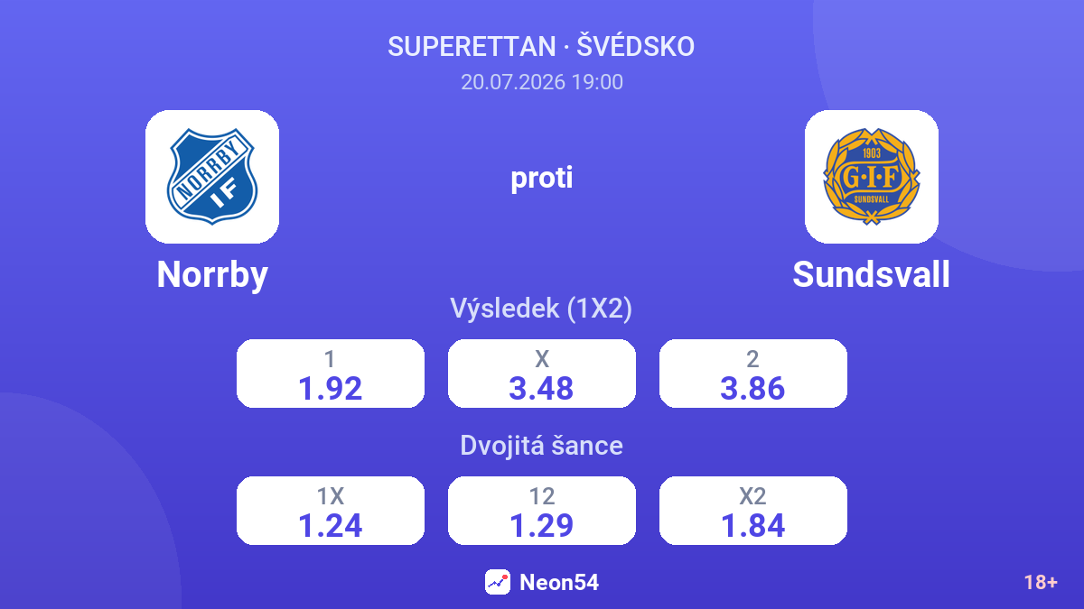 Norrby proti Sundsvall — kurzy