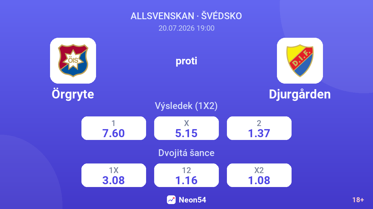 Örgryte proti Djurgården — kurzy