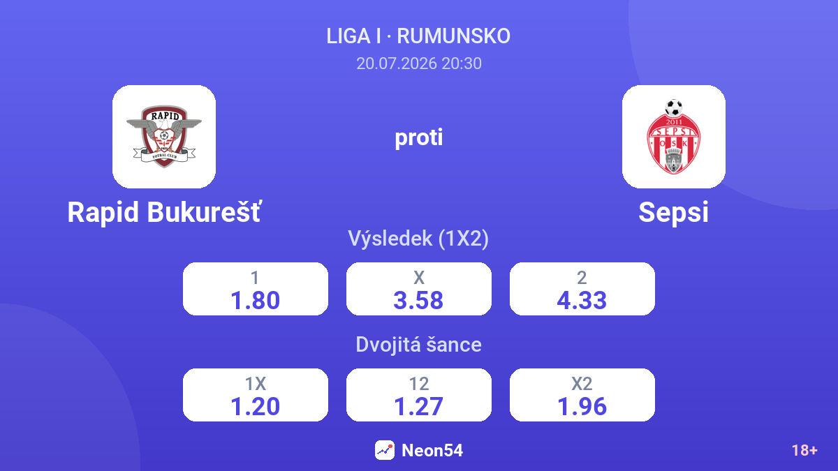 Rapid Bukurešť proti Sepsi — kurzy