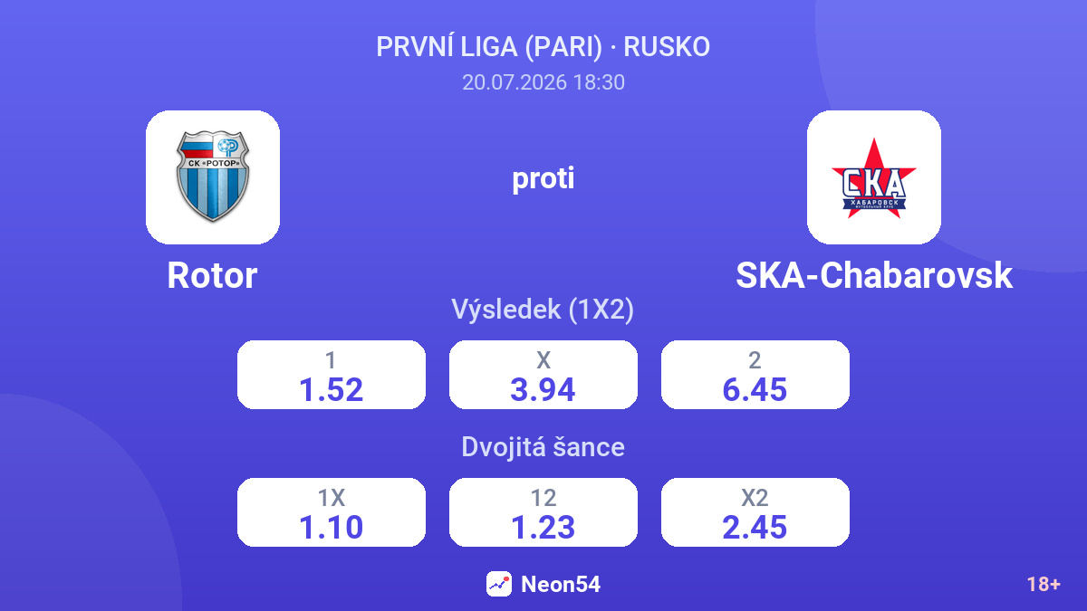 Rotor proti SKA-Chabarovsk — kurzy