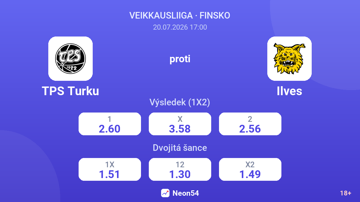 TPS Turku proti Ilves — kurzy