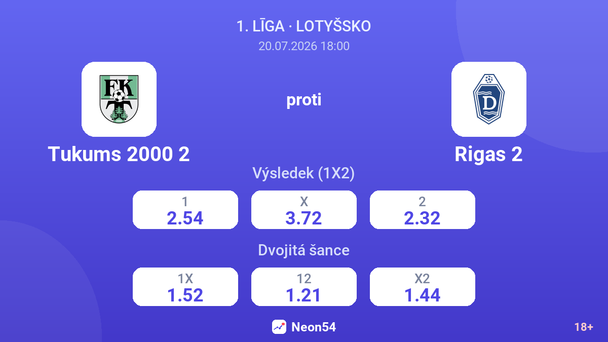 Tukums 2000 2 proti Rigas 2 — kurzy