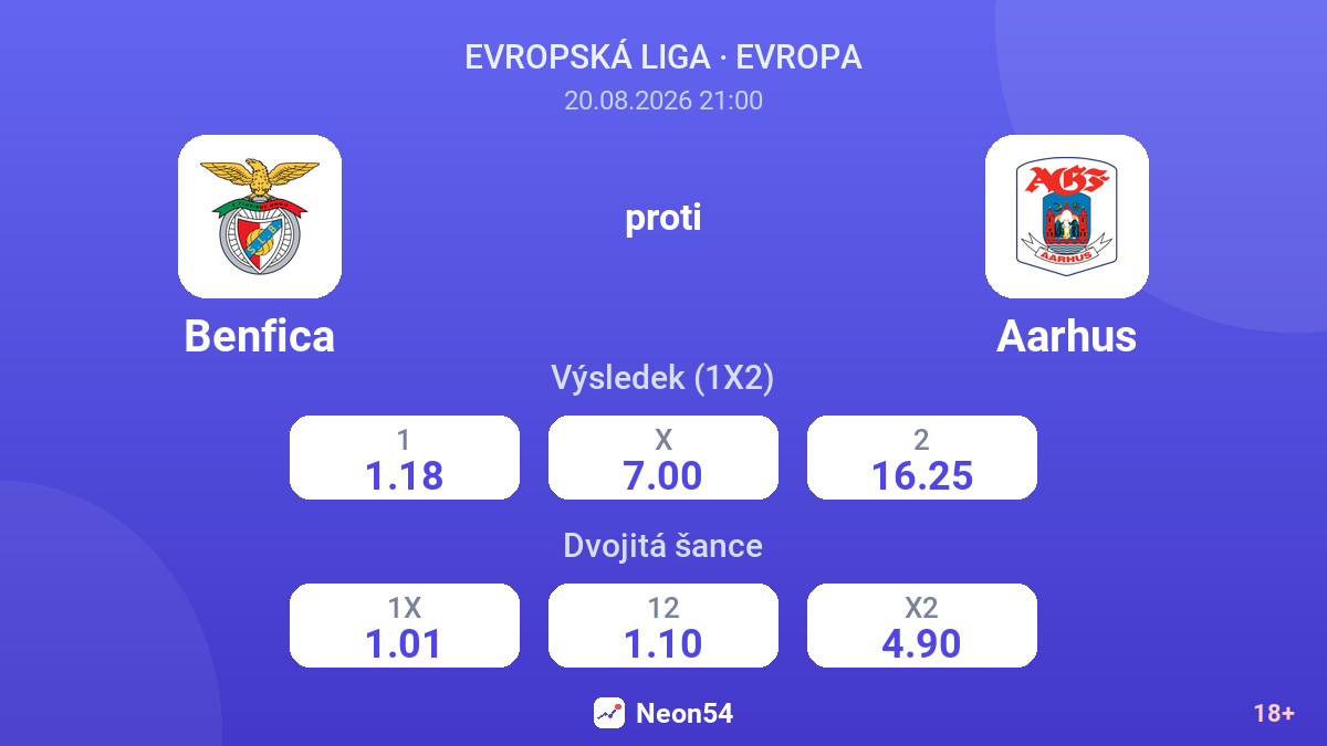 Benfica – Aarhus — kurzy