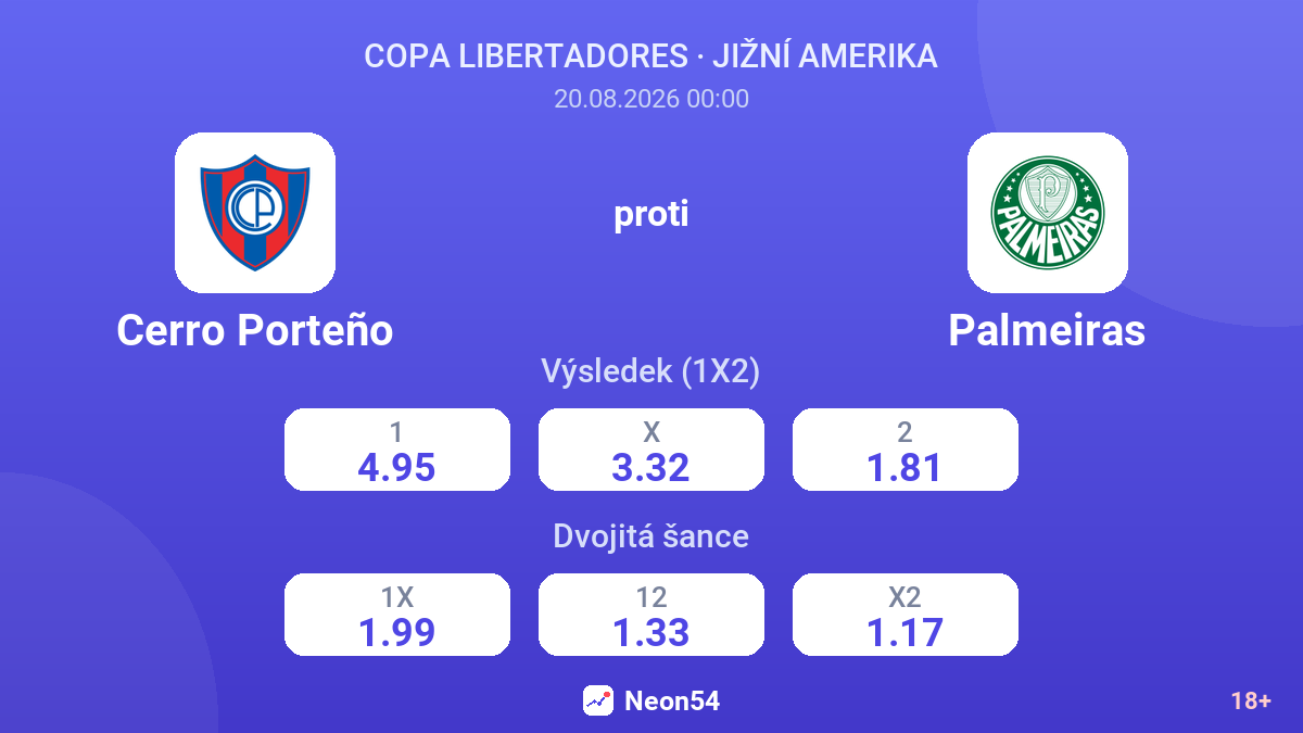 Cerro Porteño – Palmeiras — kurzy