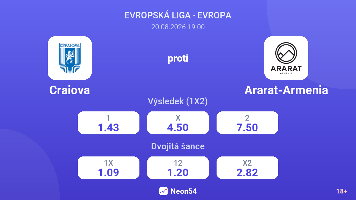 Craiova – Ararat-Armenia — kurzy