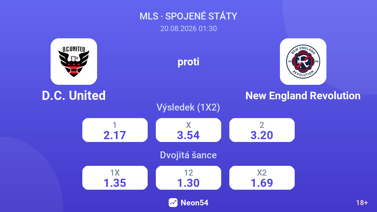 D.C. United – New England Revolution — kurzy