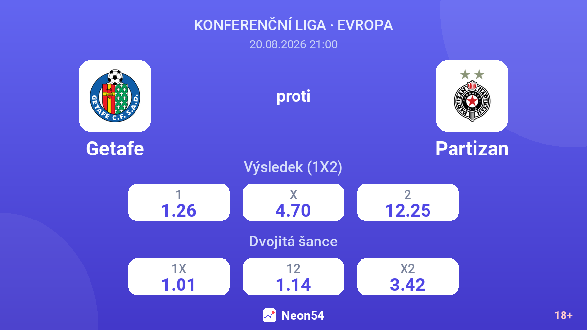 Getafe – Partizan — kurzy