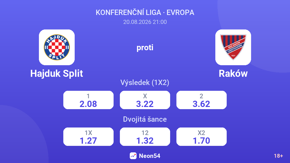 Hajduk Split – Raków — kurzy