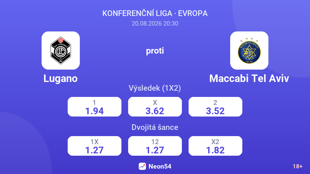 Lugano – Maccabi Tel Aviv — kurzy