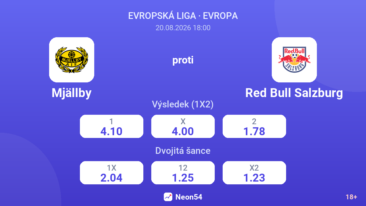 Mjällby – Red Bull Salzburg — kurzy