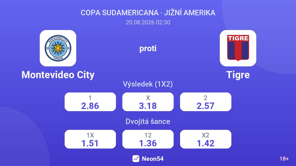 Montevideo City – Tigre — kurzy