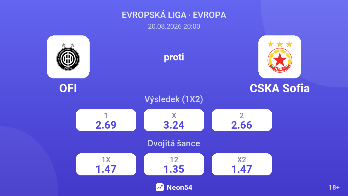 OFI – CSKA Sofia — kurzy