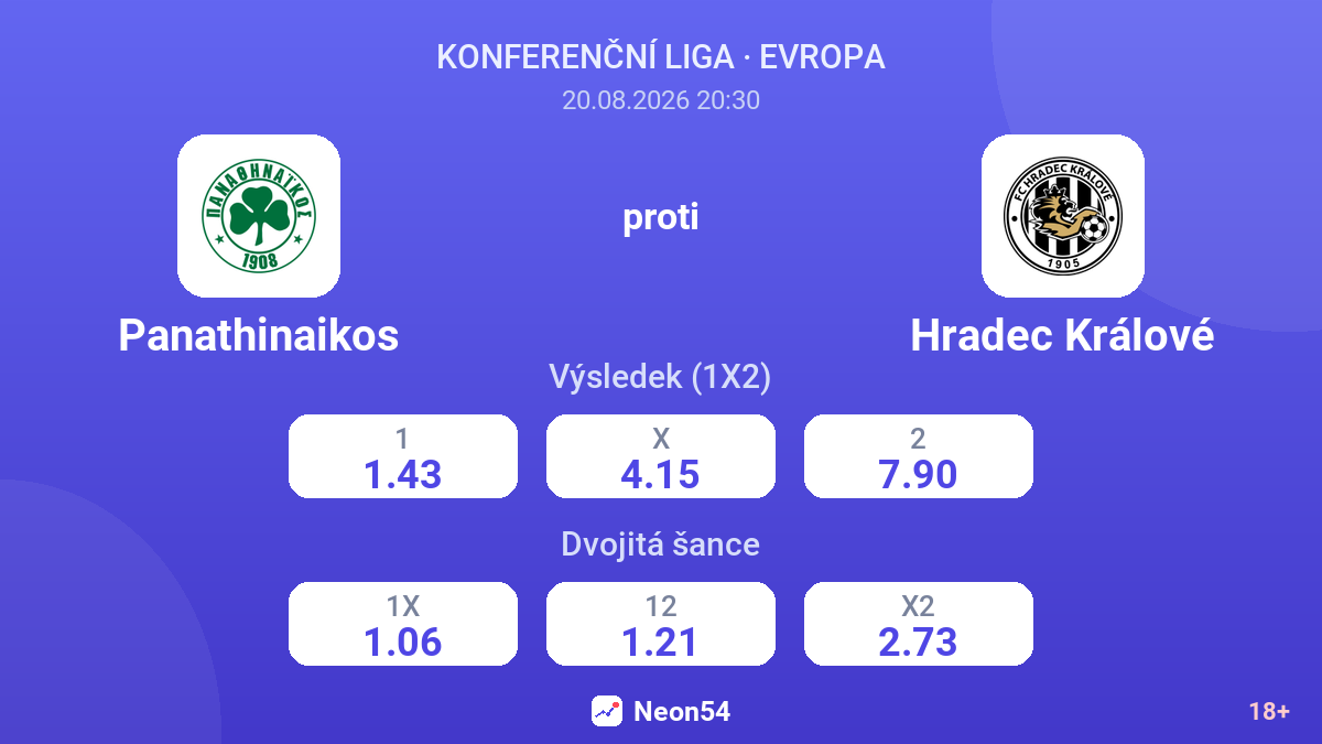 Panathinaikos – Hradec Králové — kurzy