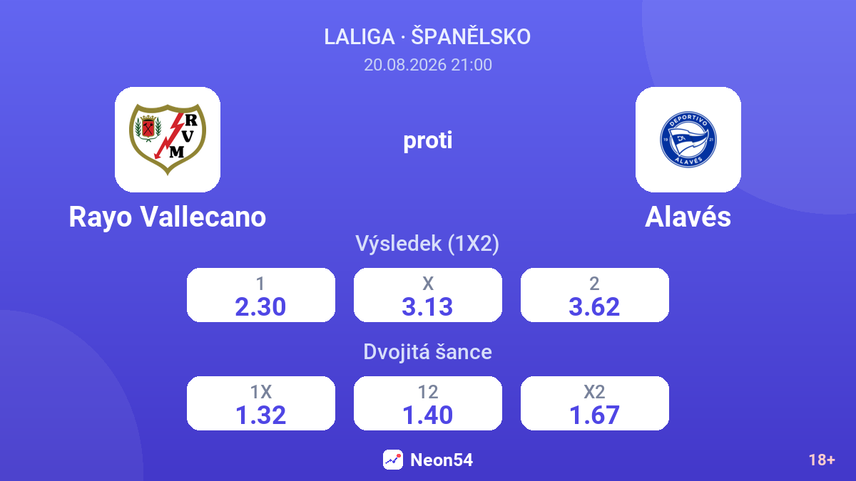 Rayo Vallecano – Alavés — kurzy
