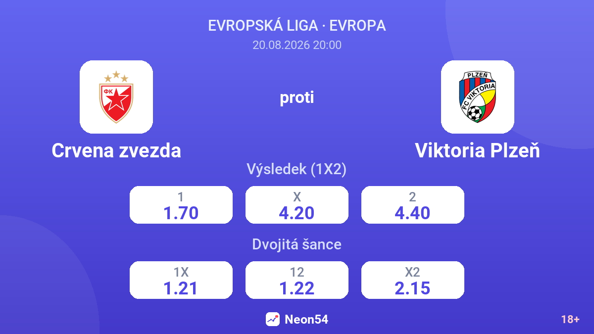 Crvena zvezda – Viktoria Plzeň — kurzy
