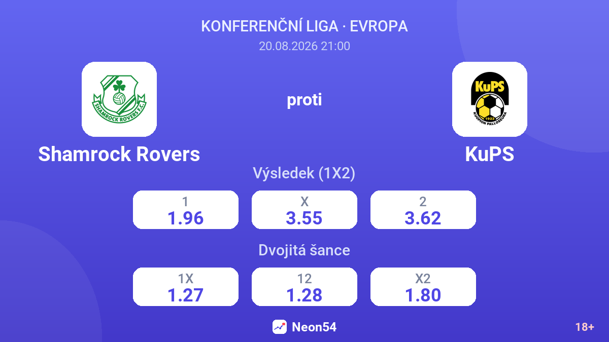 Shamrock Rovers – KuPS — kurzy