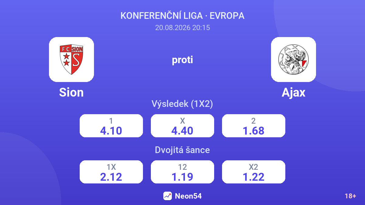 Sion – Ajax — kurzy