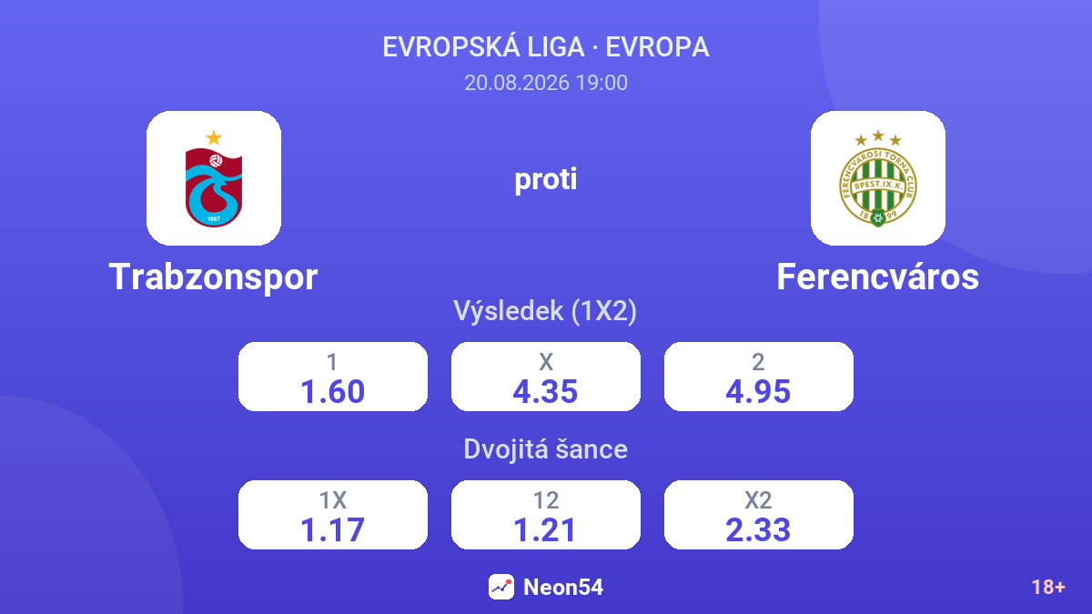 Trabzonspor – Ferencváros — kurzy