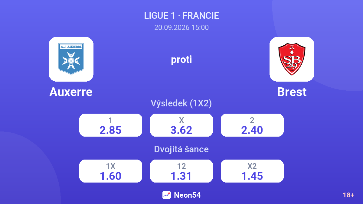 Auxerre – Brest — kurzy