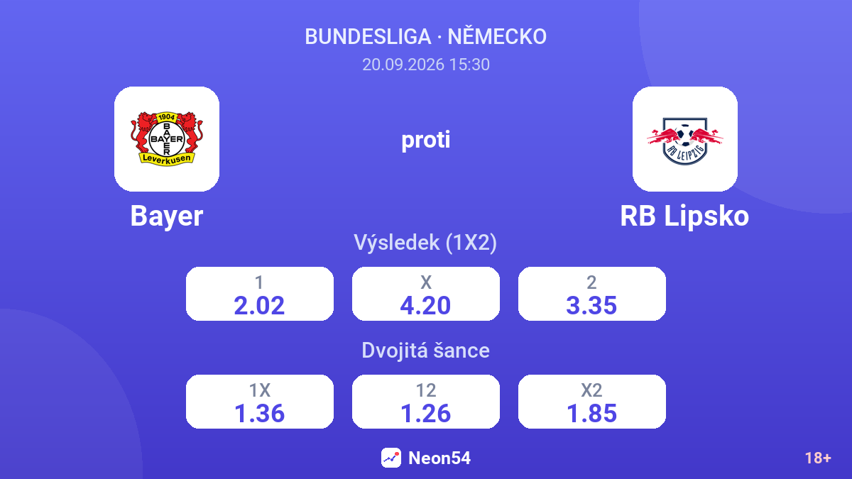 Bayer – RB Lipsko — kurzy