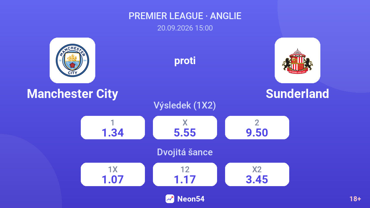 Manchester City – Sunderland — kurzy