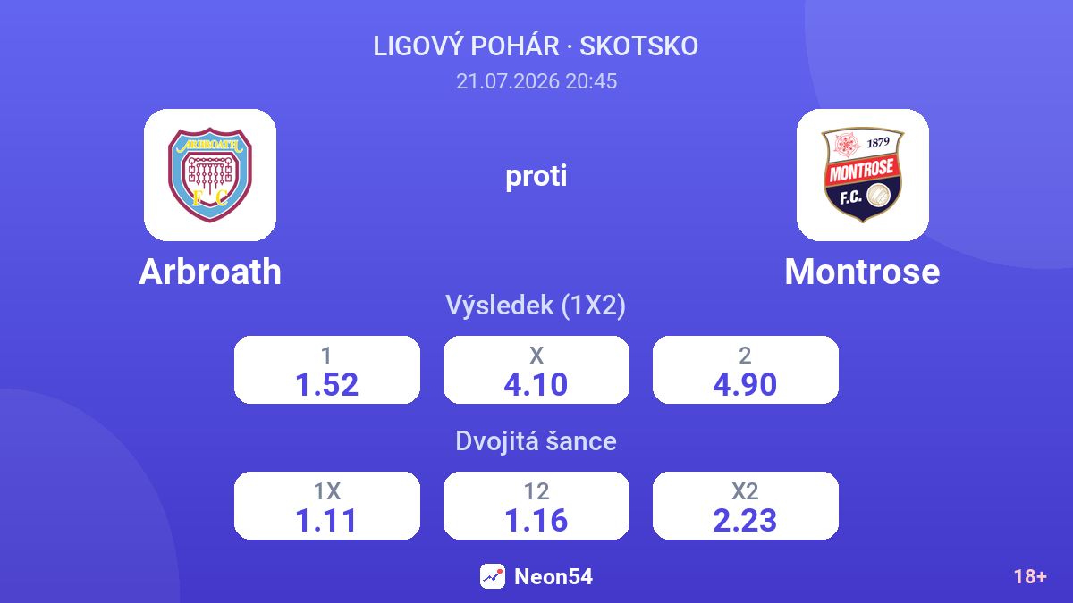 Arbroath proti Montrose — kurzy