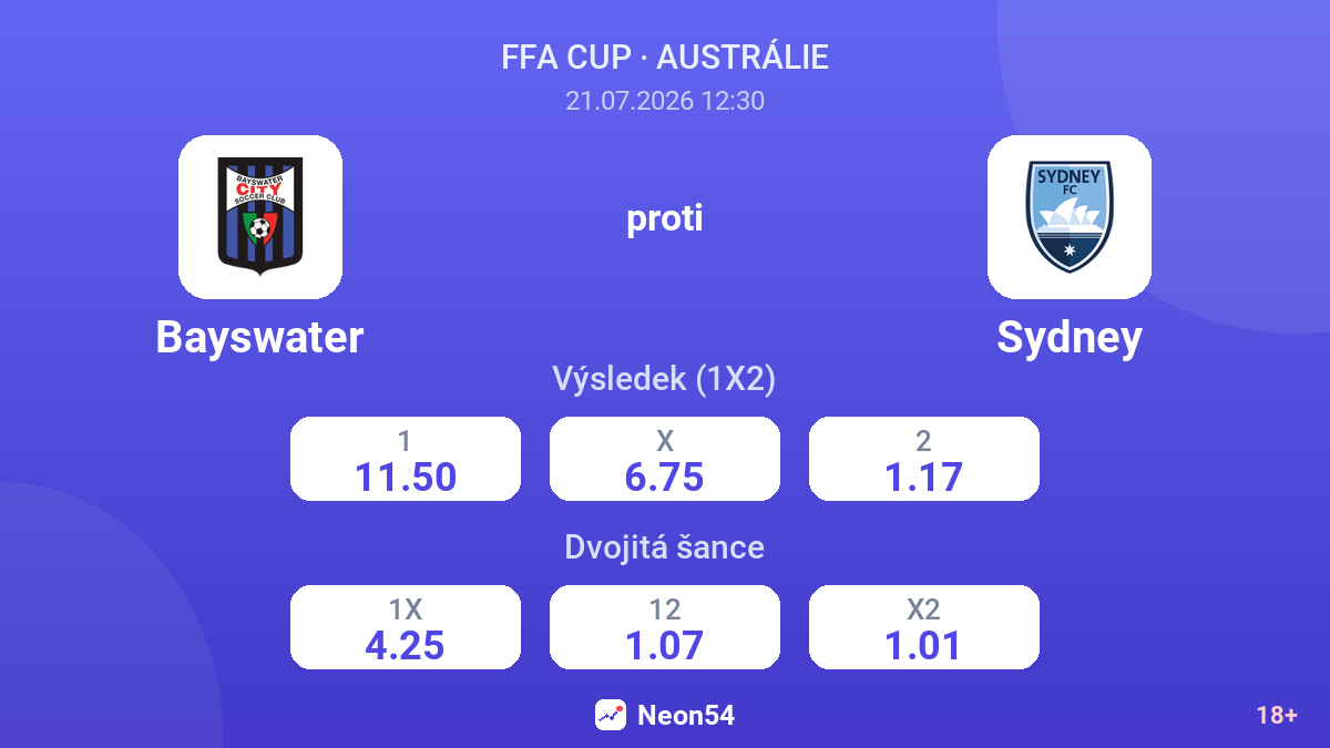 Bayswater proti Sydney — kurzy