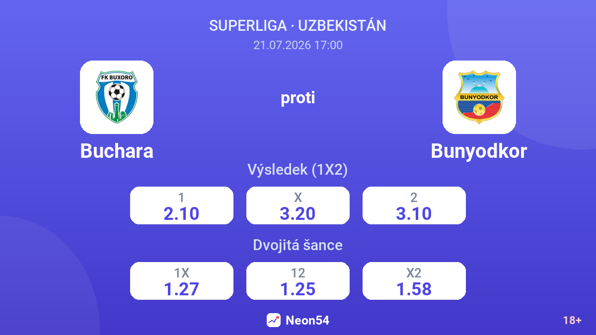 Buchara proti Bunyodkor — kurzy