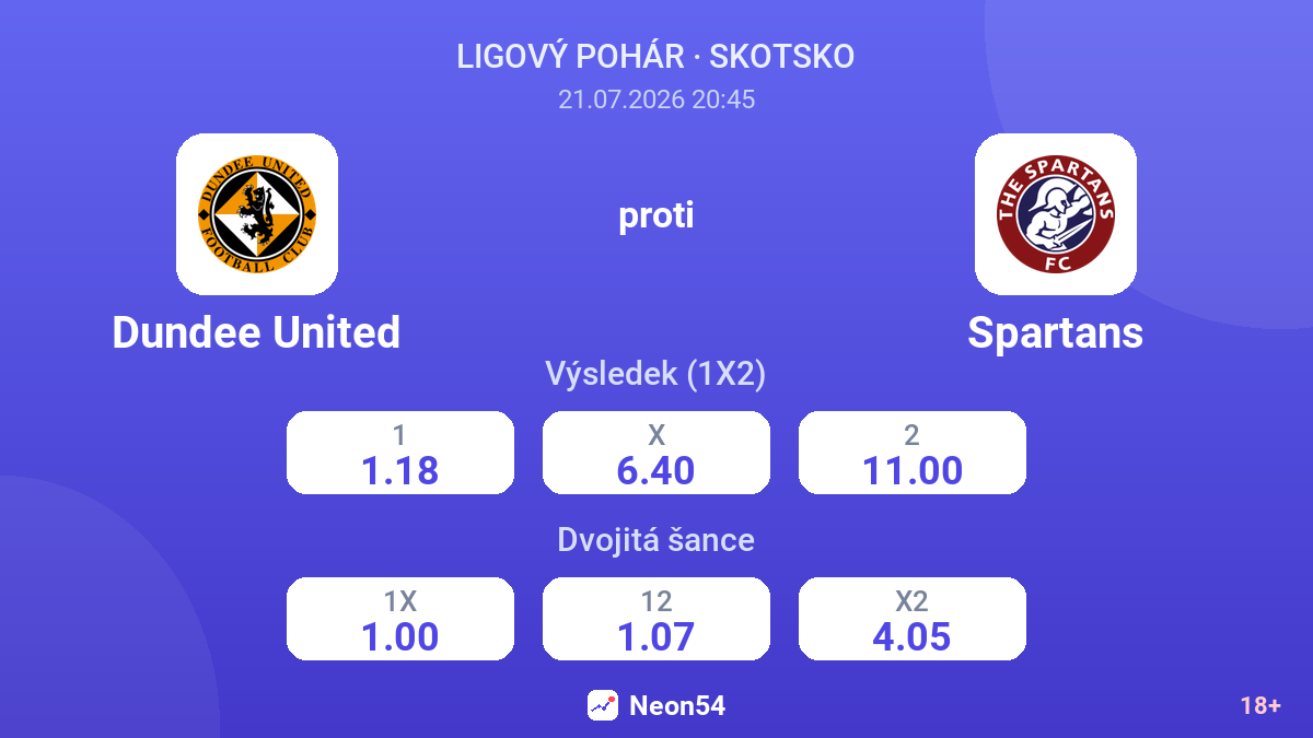 Dundee United proti Spartans — kurzy