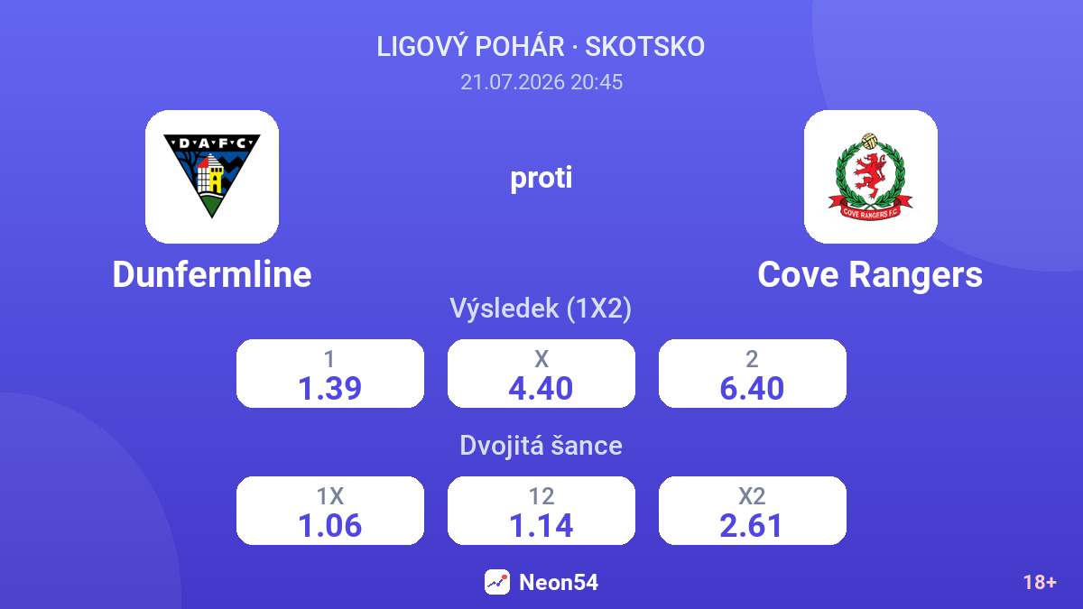 Dunfermline proti Cove Rangers — kurzy