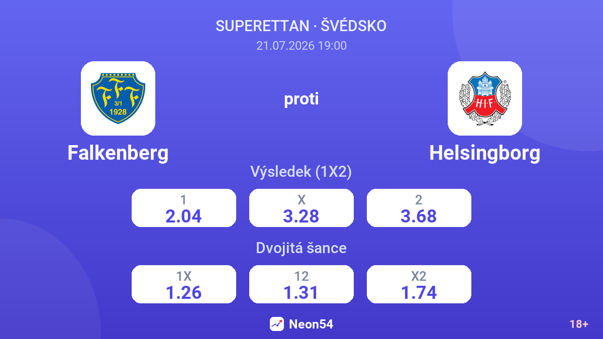 Falkenberg proti Helsingborg — kurzy