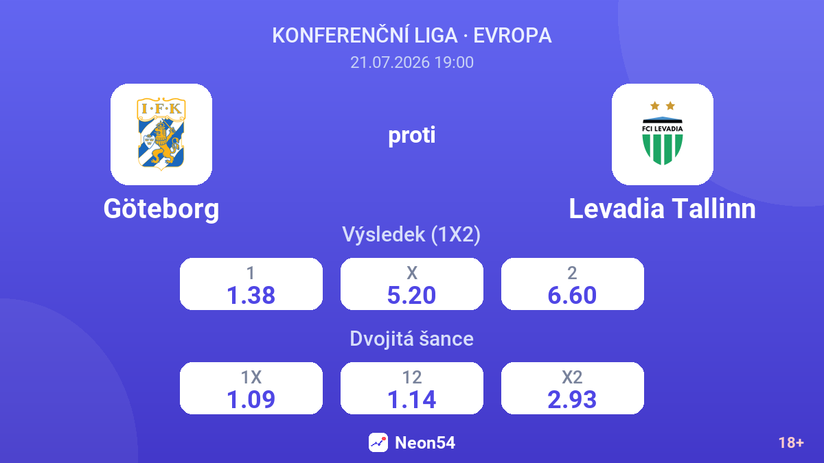 Göteborg proti Levadia Tallinn — kurzy