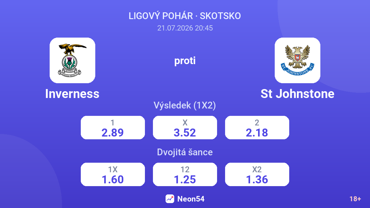 Inverness proti St Johnstone — kurzy