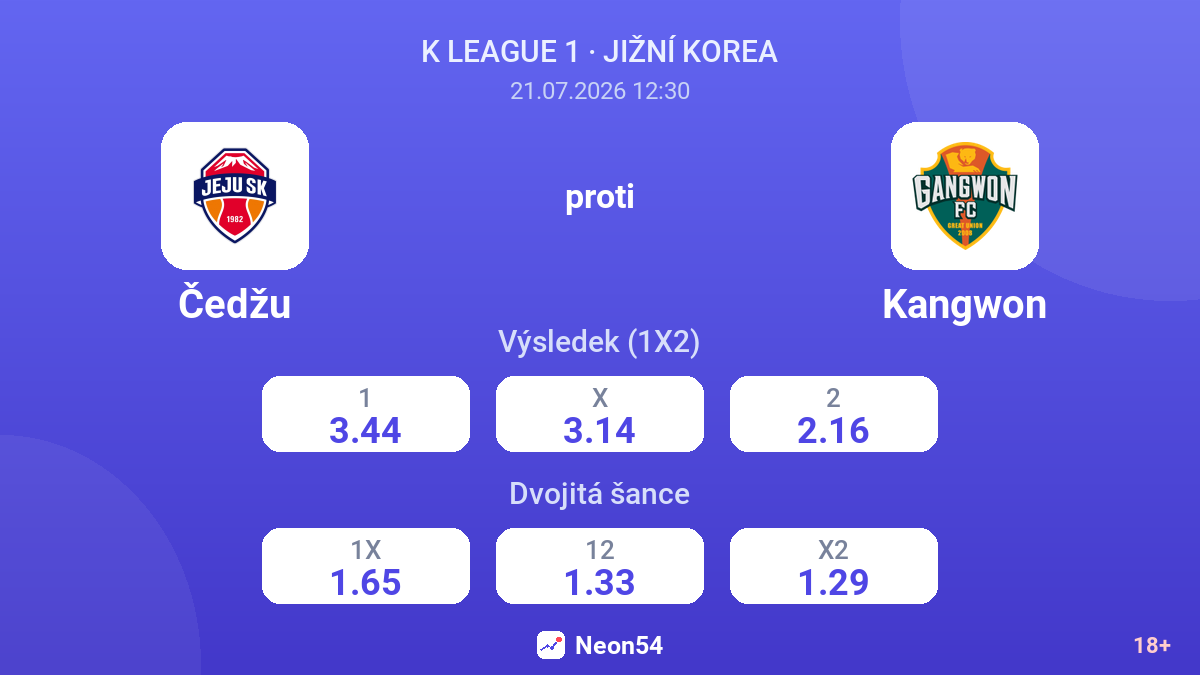 Čedžu proti Kangwon — kurzy