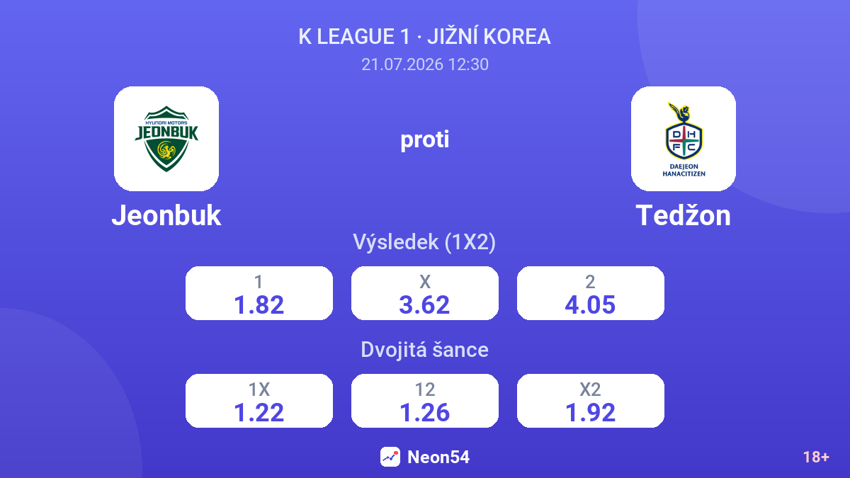 Jeonbuk proti Tedžon — kurzy
