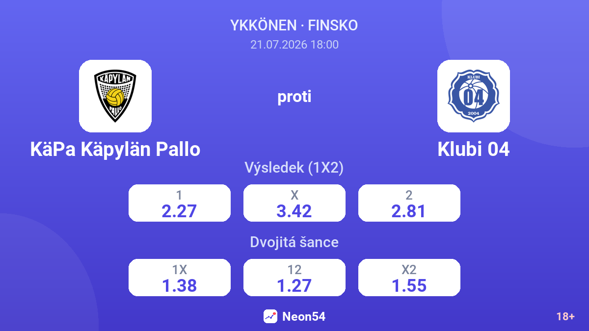 KäPa Käpylän Pallo proti Klubi 04 — kurzy